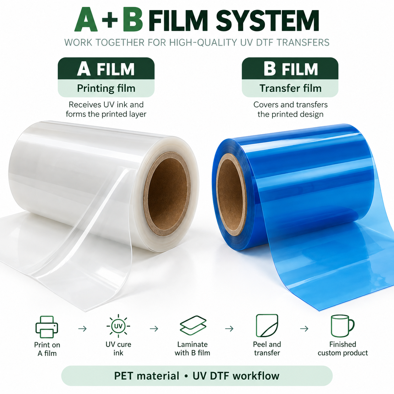 UV DTF PET A+B Film Roll Set – 31 cm Wide, 50 m / 100 m — photo 3